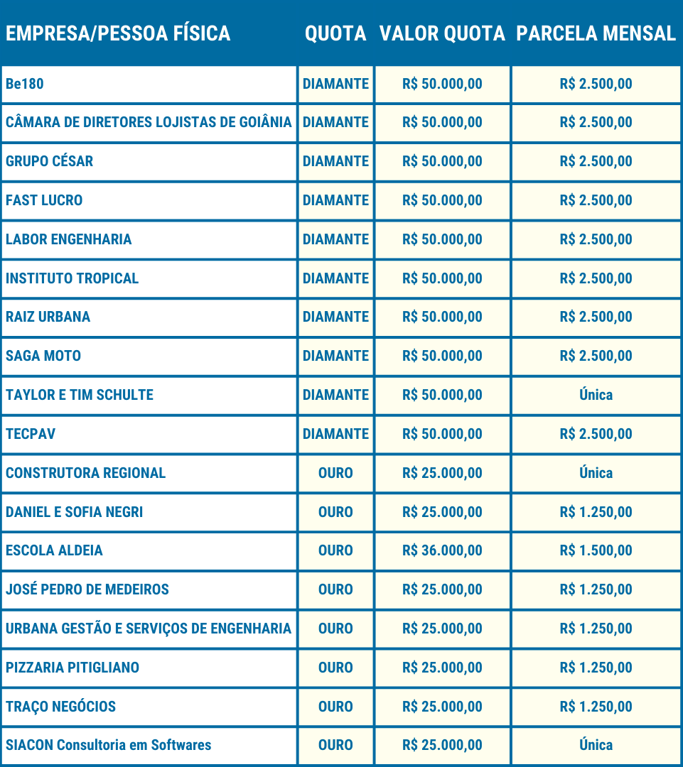 tabela de doadores para sede nova